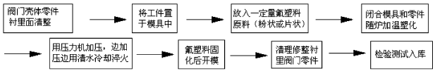 妖精视频无码WWW免费看氟塑料襯裏層的質量要求