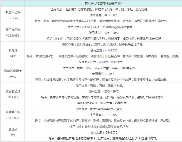 在线下载妖精视频APP襯裏材料適用對照表